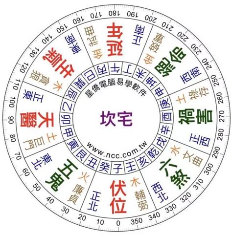 南方財位|【風水大師揭祕】2024財位在什麼方位？如何在門口位正南方擺。